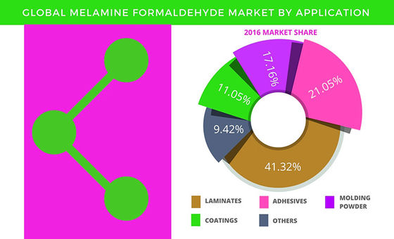 99.5% White Crystal Melamine Urea Formaldehyde Resin Powder For Manufacture Tableware Material